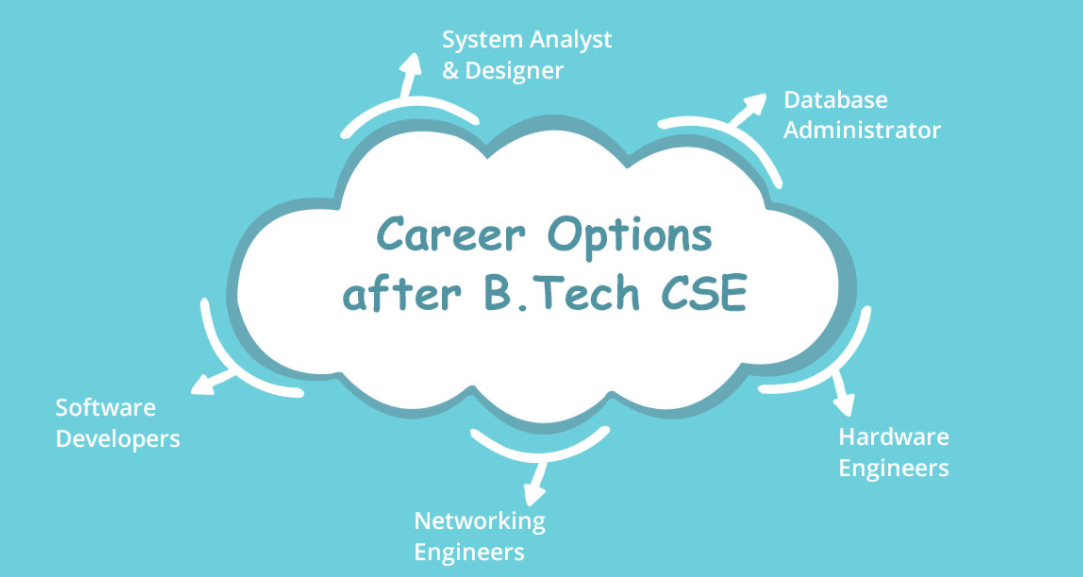 Career Options after B.Tech