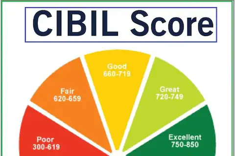 CIBIL Score: Get instant loan at low rate! Improve your credit score like this
